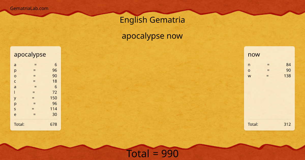 apocalypse now in english Gematria